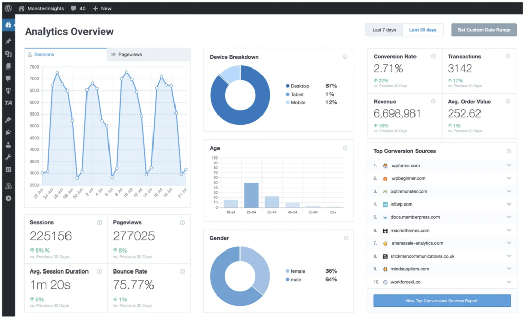 MonsterInsights SEO plugin