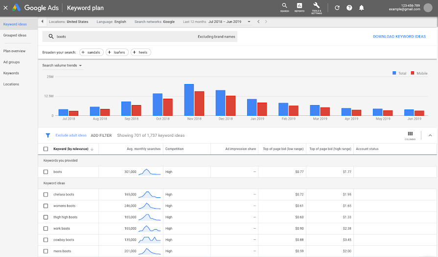 Google Keyword Planner for SEO analysis