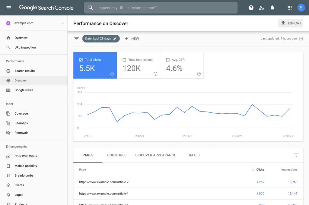 Google Search Console - Best SEO Reporting Tools
